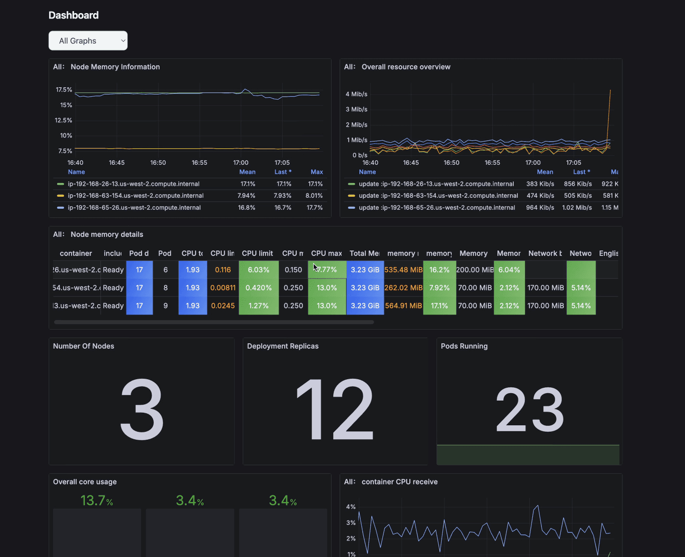 K8 Mate Overview