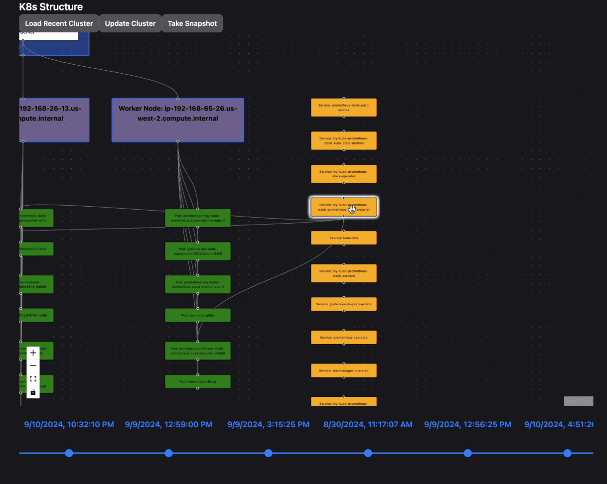 K8 Mate Overview